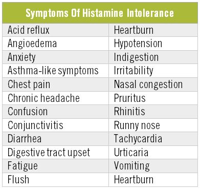 histamine intolerance austin texas