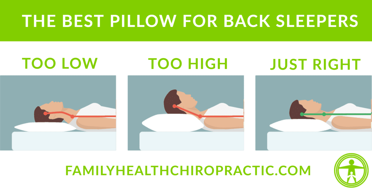 The Best Pillow For Neck Pain | Family Health Chiropractic
