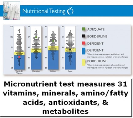 does spectracell test glutathione levels What micronutrients does Spectracell lab test for in cells? main image 1