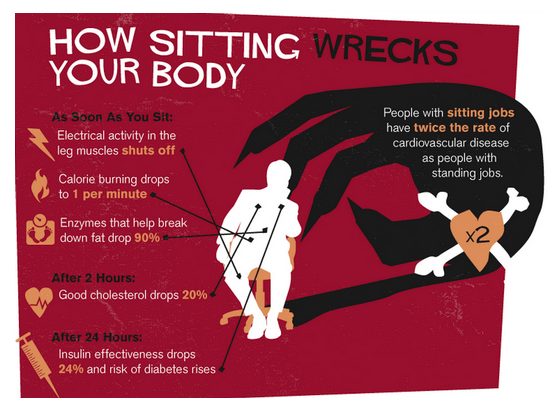 what-sitting-does-to-your-body